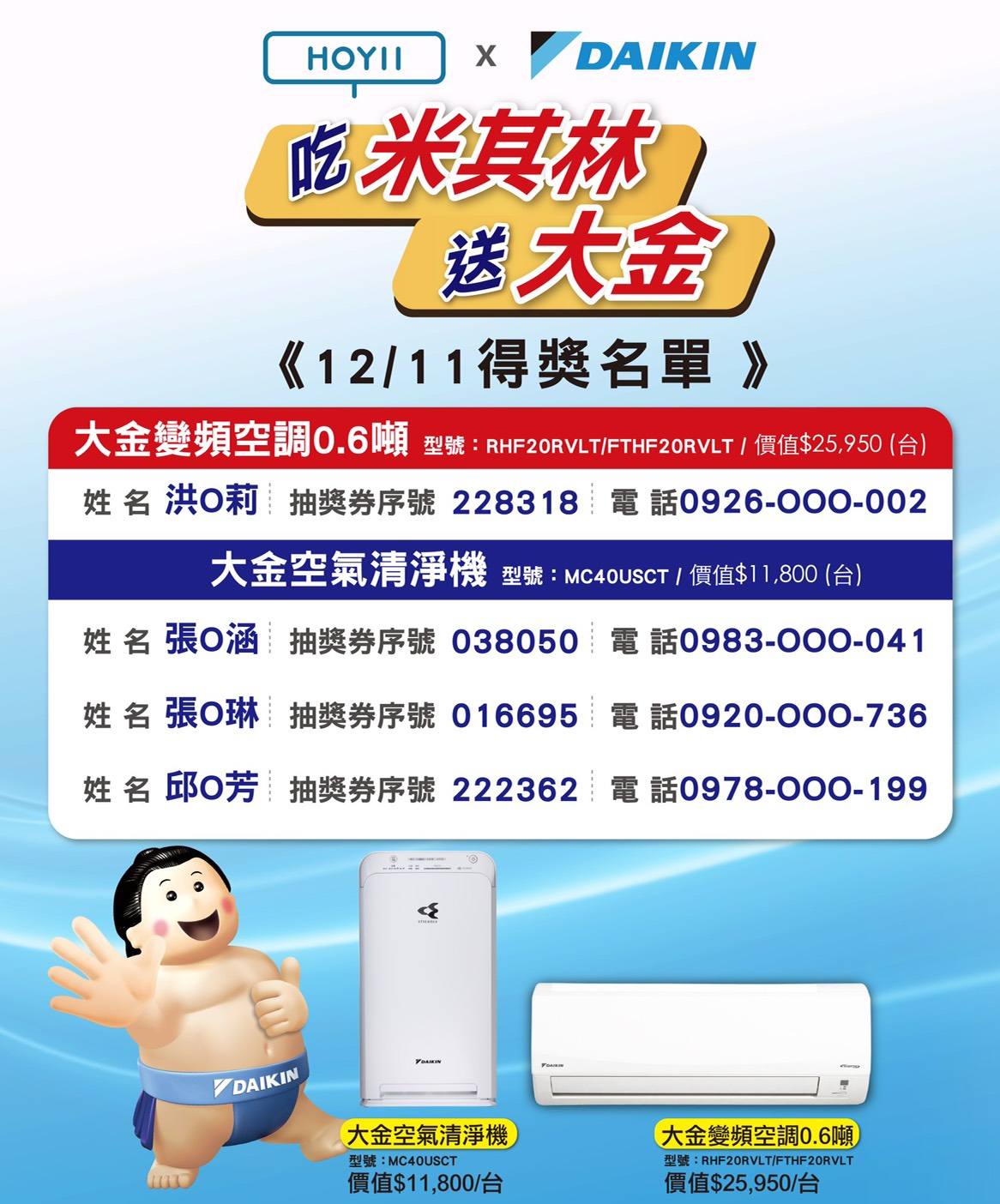 2020年12月11日 吃米其林送大金 加碼得獎名單公布