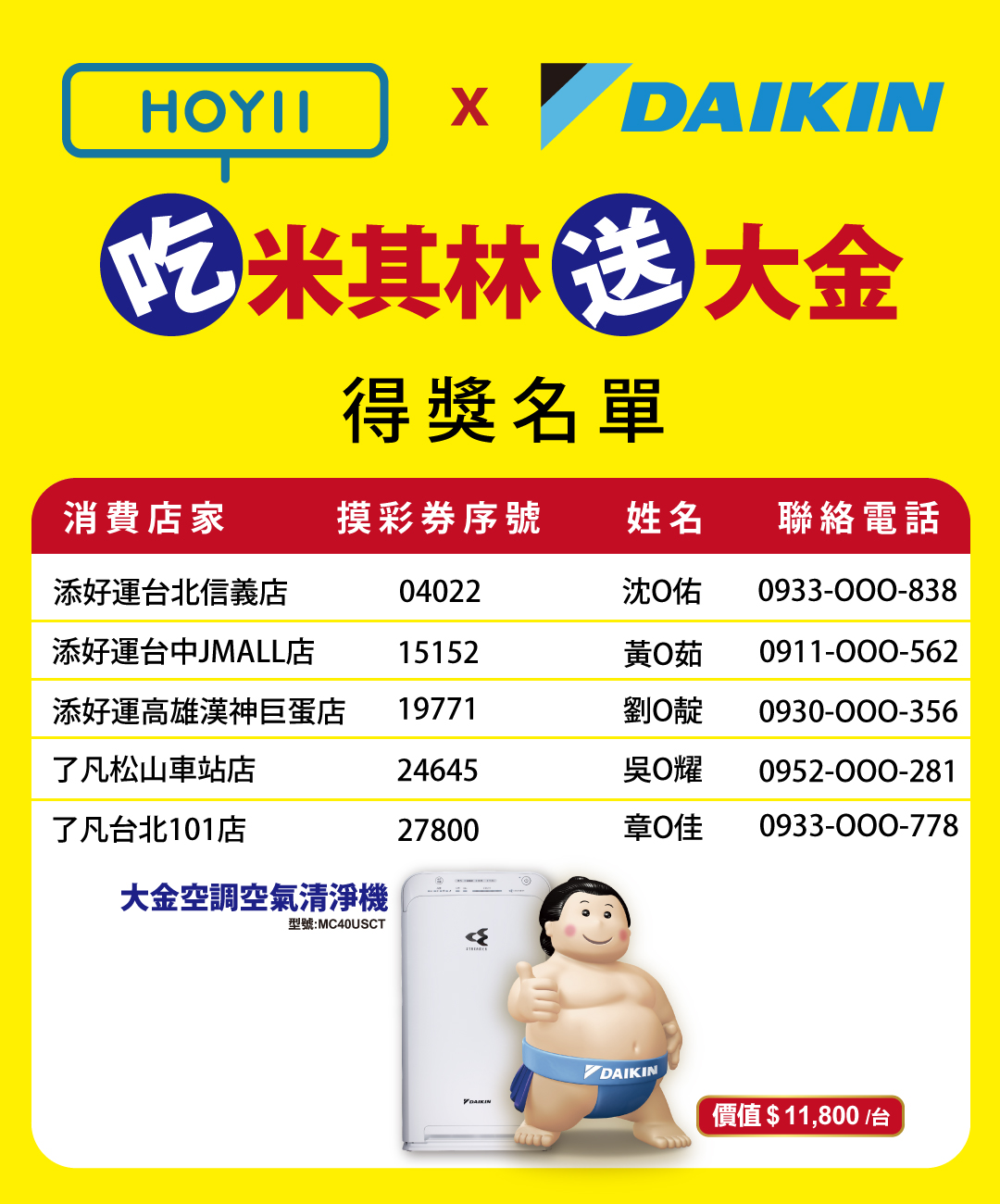 2020年01月31日 吃米其林送大金 第一波得獎名單公布