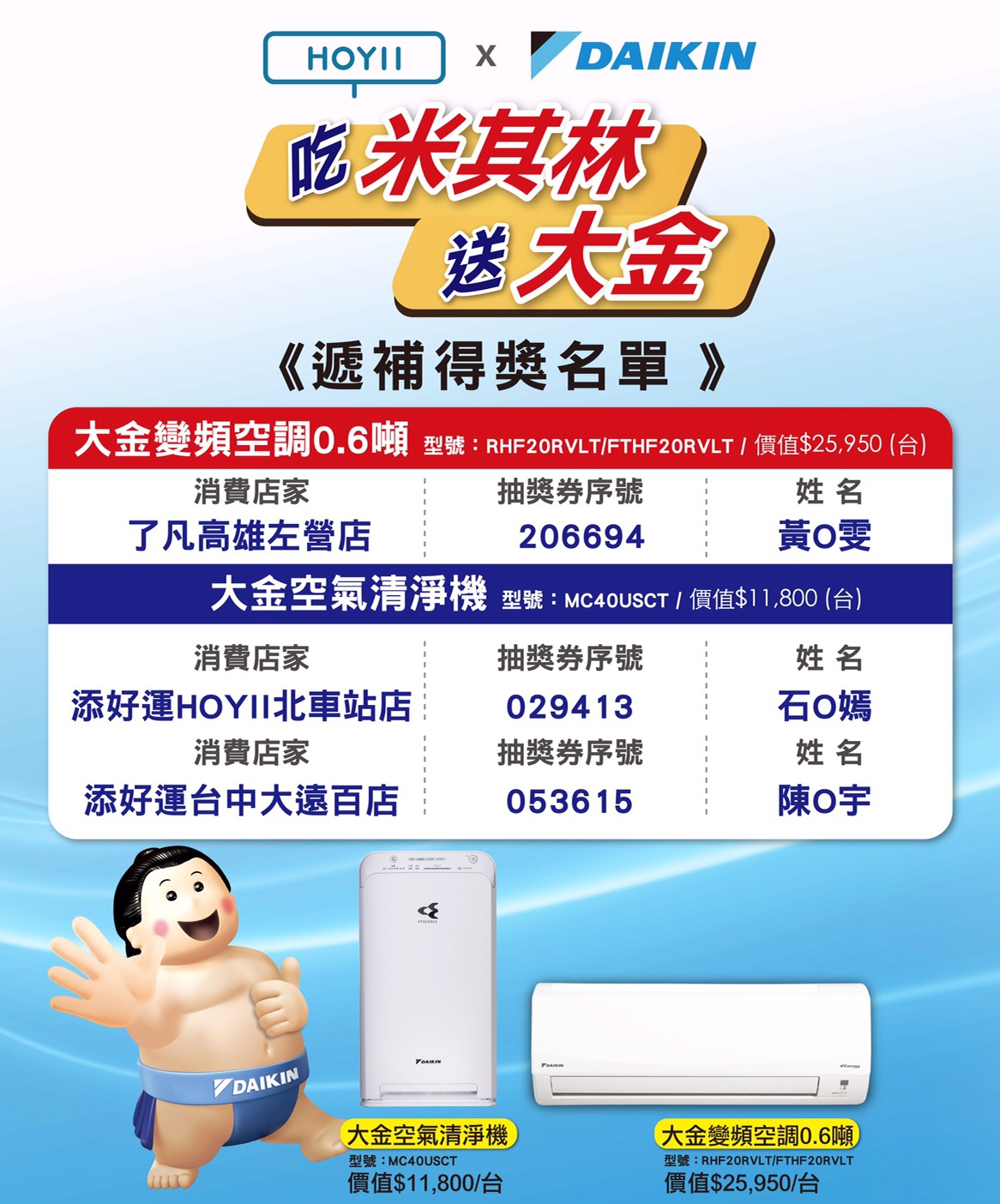 2020年10月23日 吃米其林送大金 遞補得獎名單公布