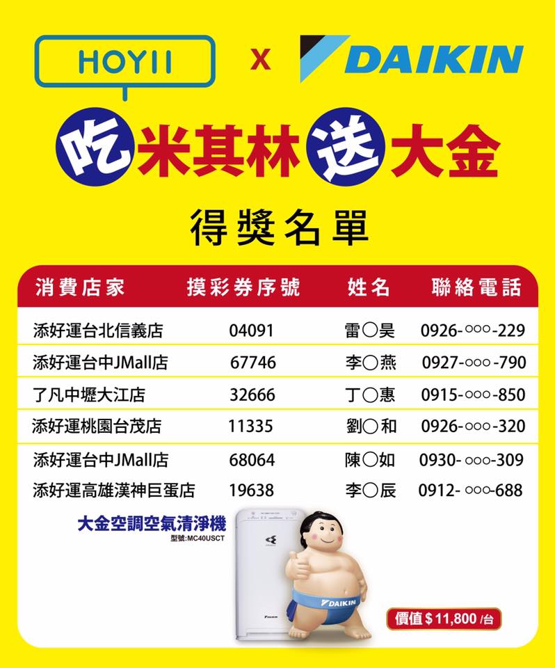 2020年04月10日 吃米其林送大金 最後一波得獎名單公布