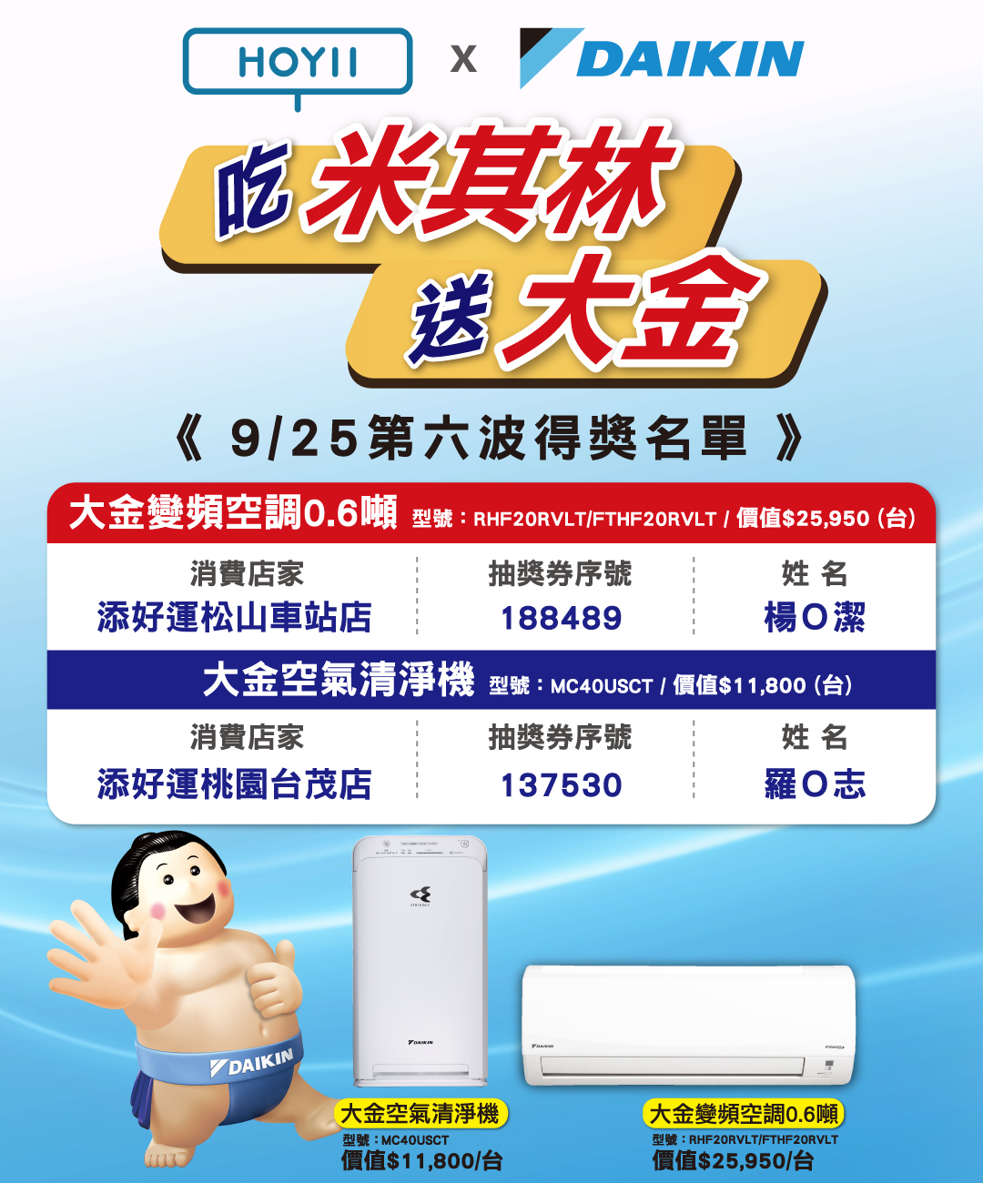 2020年09月25日 吃米其林送大金 第六波得獎名單公布