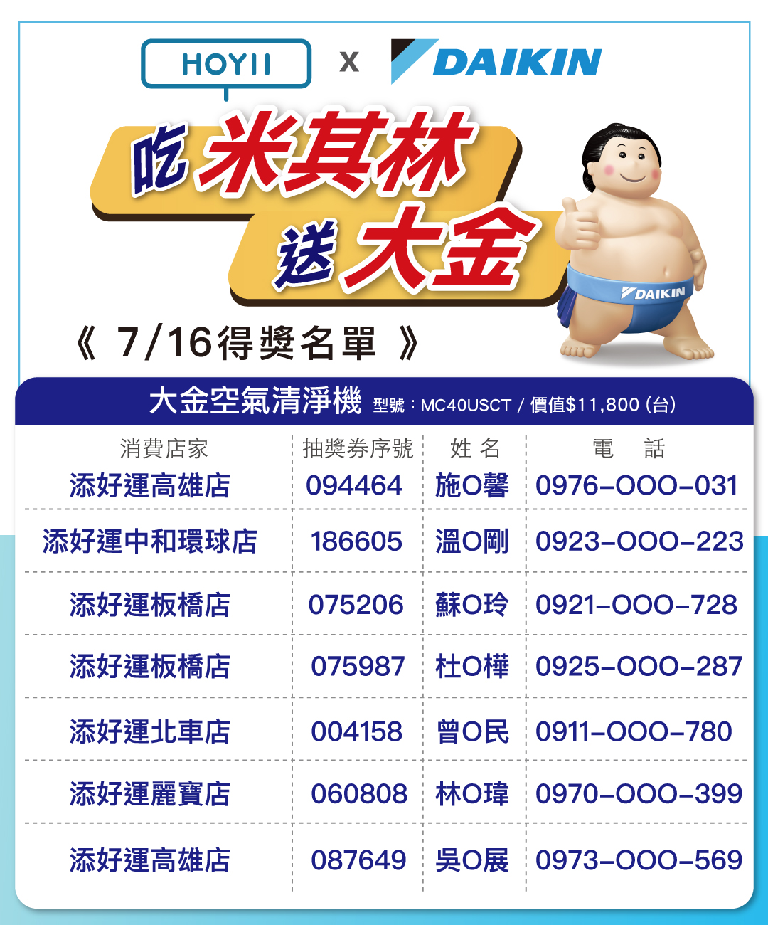 2021年07月16日 吃米其林送大金 得獎名單公布