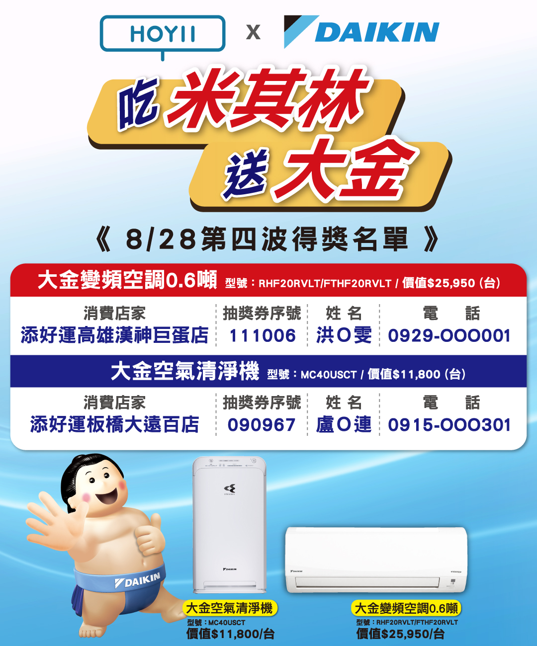 2020年08月28日 吃米其林送大金 第四波得獎名單公布
