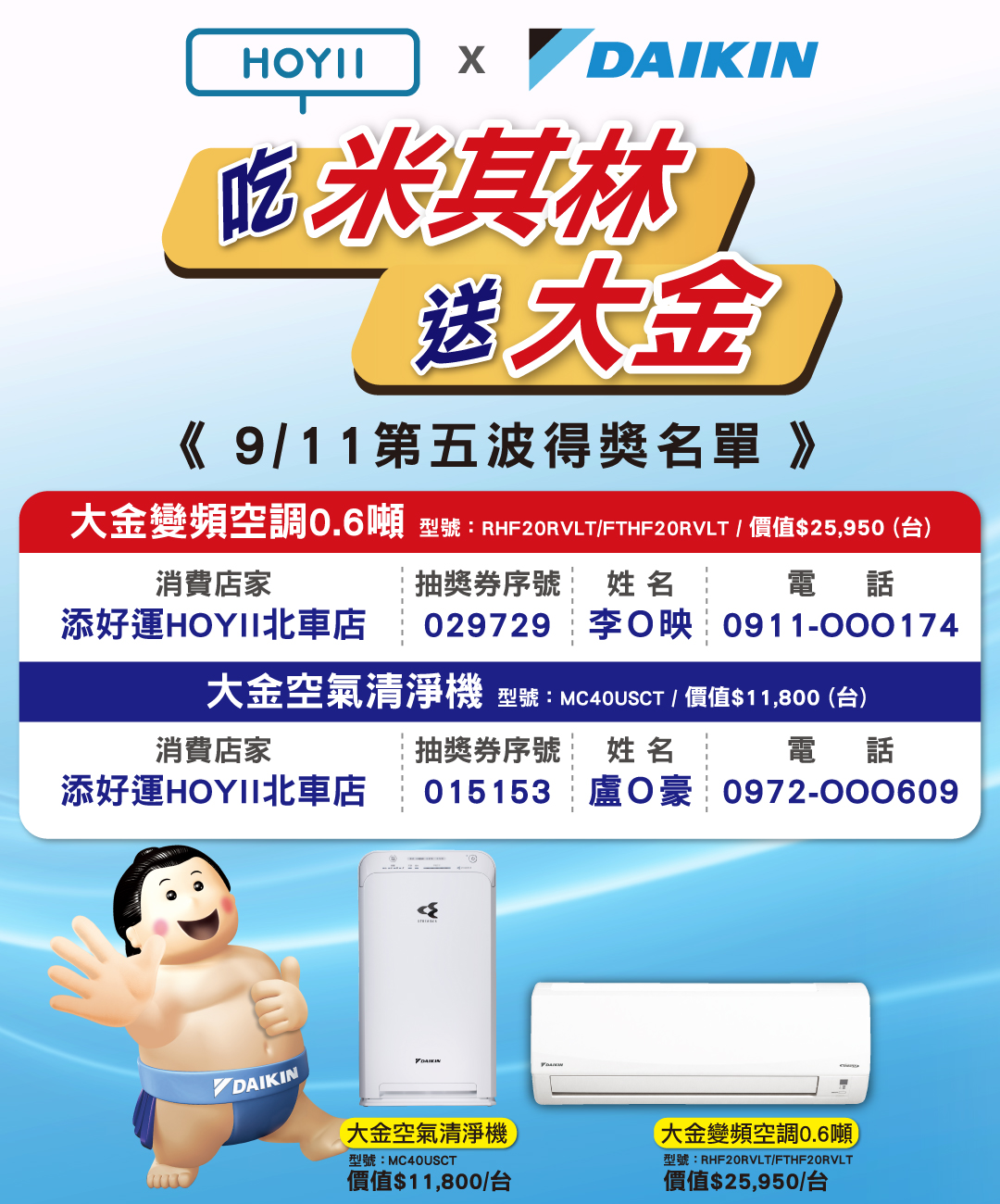 2020年09月11日 吃米其林送大金 第五波得獎名單公布