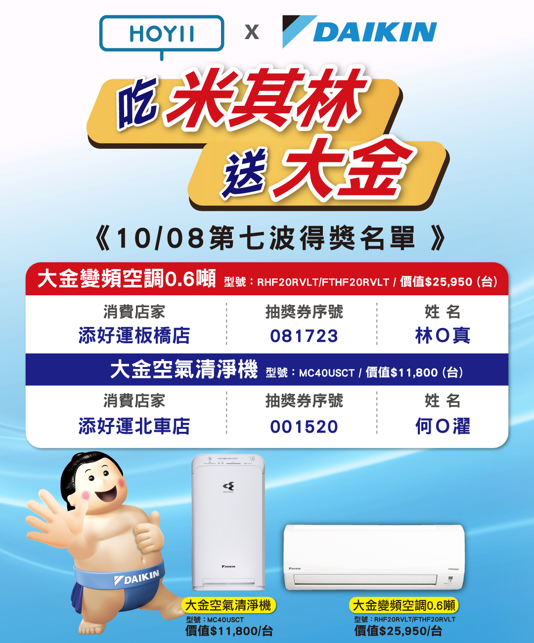 2020年10月08日 吃米其林送大金 第七波得獎名單公布